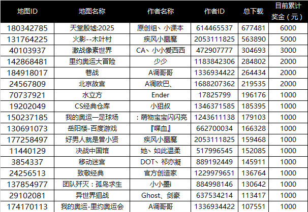 全民枪战 官方网站 Ca新一代枪战选择 全民枪战 官方网站 Ca新一代枪战选择